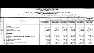 Automotive Axles Results |Automotive Axles| Automotive Axles Share News| Automotive Axles Q2 Results