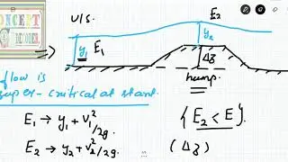 LEC-lec 20 OPEN CHANNEL FLOW | Channel transition| hump analysis | flow at start is supercritical
