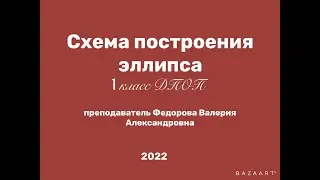 Урок рисунка в 1 классе "Схема построения эллипса". Преподаватель Федорова В.А.