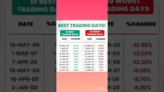 Best Trading Days vs Worst Trading Days ll#nifty50