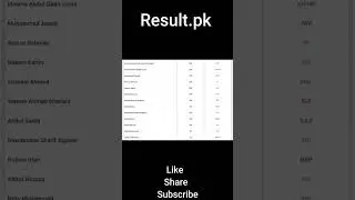 NA-263 Election Result 2024 Jamal Shah Kakar vs Salar Khan Kakar #election