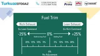 LPG Ayarı Nasıl Olmalıdır? Doğru LPG Kit Seçimi, Doğru Montaj ve Doğru LPG Ayarı ile MAX PERFORMANS!