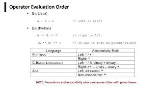 L 9 CHAPTER 7  Expressions and Assignment Statements from 1 16