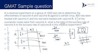 GMAT sample questions - Sets with matrix