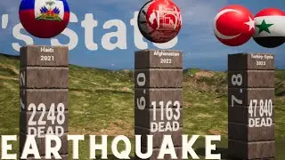 Deadliest Earthquakes By Country (1998-2023) | Turkey Syria | 2023