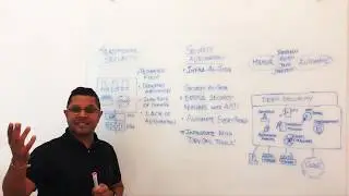 Automating Security at Scale with Deep Security from Trend Micro