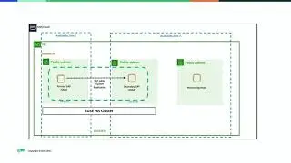 Demo Video: SAP Fail Over In Minutes on AWS – SAP High Availability and Failover with SLES for SAP