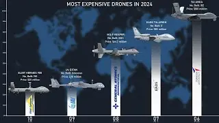 Top 10 Most Expensive Military Drones