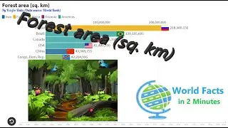 World Facts in 2 Minutes:Forest area