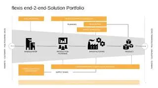 flexis End-2-End Solution Portfolio