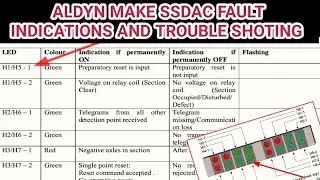 AXLE COUNTER ||  axle counter working #snt #railwaysignalling #indianrailway @kumarsir2612