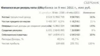 Обзор отчетности Сбербанка по МСФО за 9 месяцев 2011 года