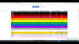 How to Create Resistor values calculator for Windows OS. How to Convert any Python File to .EXE.
