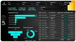 Dashboard de Cuentas por Cobrar en Power BI