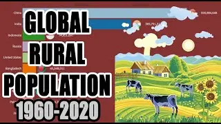 Global Rural Population 1960-2020 | Population by Country | Most Urban Populated Countries