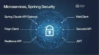 13.Spring Boot Microservices Masterclass: Intro to Pre and Post Filters in Spring Cloud API Gateway
