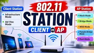 802.11 WLAN Station Explained | Client vs AP Modes (Infrastructure, Ad-Hoc, Mesh, WDS, Bridge)