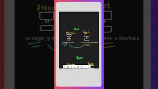 What is Bind Shell and Reverse Sheel in linux #hacking #shots #shorts #video #youtube