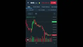 Binance price update 15/03/23 #virel #crypto #viral #cryptoupdates #bitcoins #coti #coticoin