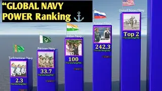 🌊 Top Most Powerful Navies in the World (2025) ⚓ | Global Naval Power Ranking Explained