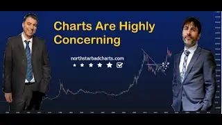 Technical Analysis - Alarming Signals