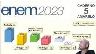 Correção Enem 2023 (gabarito extraoficial)