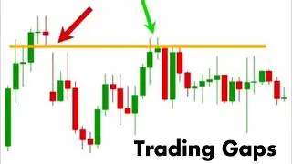 Trading Gaps In Forex Trading