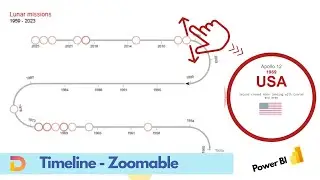 Create a SERPENTINE Premium Timeline in Power BI (Total Zoom + PRO Design)