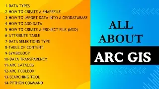 All about ArcGIS: ArcGIS Basics : Arc Map
