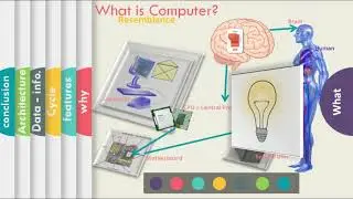What is computer? | Basics of Computing in Urdu/Hindi | MCQS of CS with fun | CS Encephalon