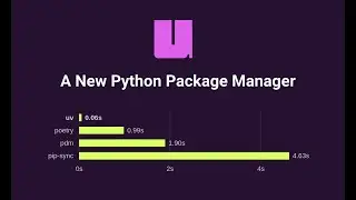 What is  UV (astral-sh/uv) An extremely fast Python package and project manager