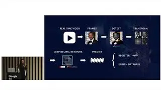 Begoña - Hackshow / Data Analytics
