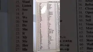 SBI JA 2021 | English words | English Section |