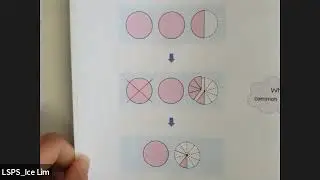 P5 Math: 24/3/23 Fractions (Word Problems common mistakes) Improper X Whole Number 5A WB Qns