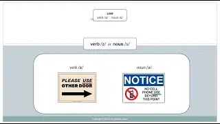 4. use (verb or noun)