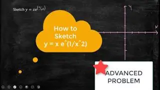 Sketch  y=x*e^(1/x^2)