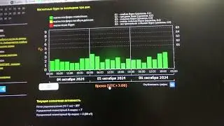 6.10.24 г. Почему обложался прогноз? Обстановка спокойная.