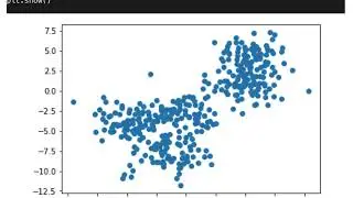 Clustering Example with BIRCH method in Python