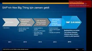 SAP PP 2.CİLT    SAP HANA Yapısı PP