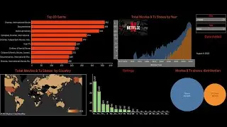 netflix data set || dashboard using Tableau || Tableau