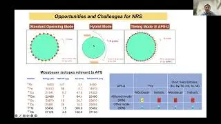 APS WK #2: Bright Perspectives of Inelastic X-ray Scattering in the Post-APS-U Era (Day 1)
