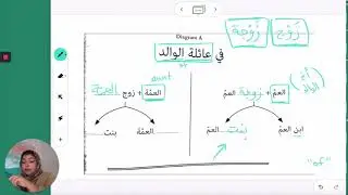 Al-Kitaab Lesson 3: العائلة