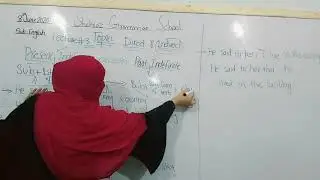 Class 10( Direct and Indirect narration)