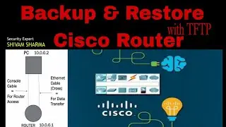 Cisco Router - Backup & Restore with TFTP | Backup and Restore in Cisco Router Day - 1