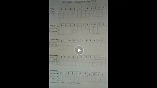 Lecture 5:Data Encoding Schemes (NRZ, NRZ-I, Bipolar-AMI, Pseudoternary, Manchester and D-Manchester