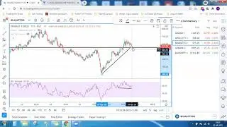 Market Commentary 15 Apr 2021 - Long Term View on Grasim, Apollotyre, Bharatforg, AUBank & Banknifty
