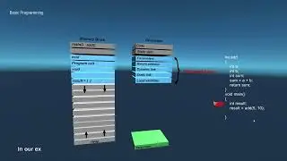 Program run on memory stack