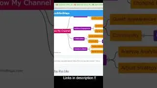 Coolmindmaps AI tool