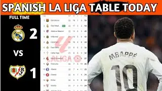 La Liga Table Results | Spanish La Liga Table Updated Today Matchweek 22 | La Liga Standings 2025/26