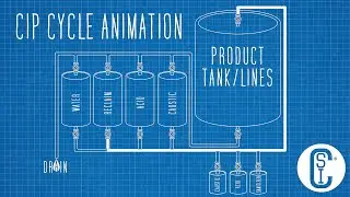 Clean-in-place (CIP) Cycle Animation